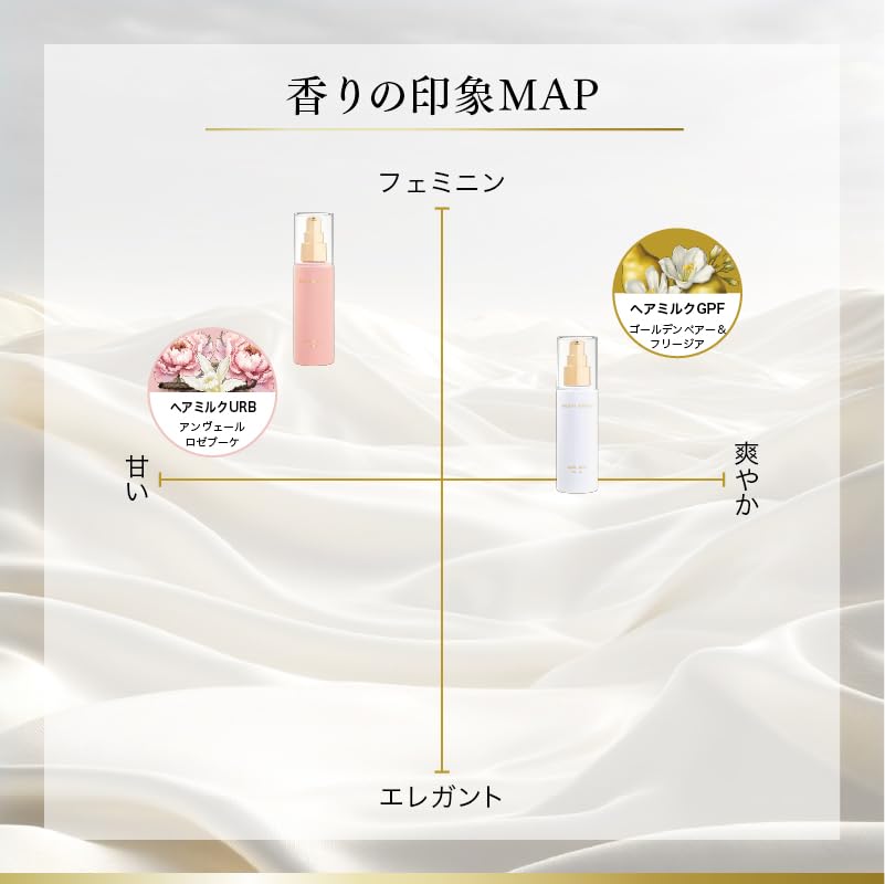 Amazon | 【 シルクザリッチ ピンク 】[ ヘアミルク ] 高浸透ナノ化